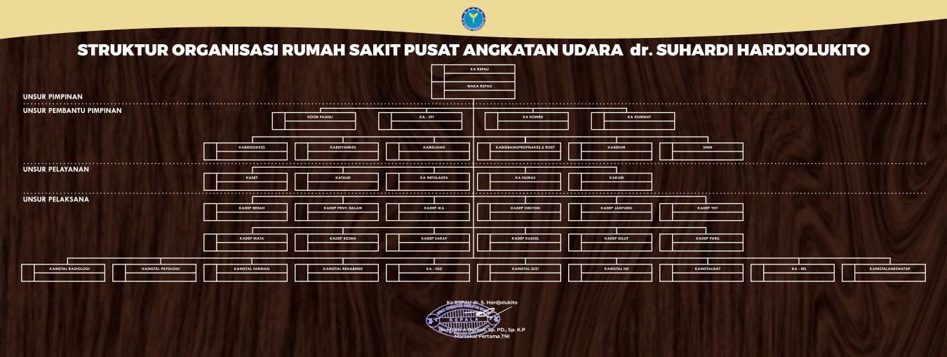 Struktur Organisasi